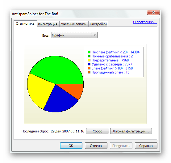 Статистика по фильтрации в AntispamSniper для The Bat!