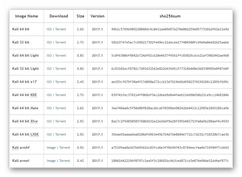 Выбор и скачивание версии Kali Linux