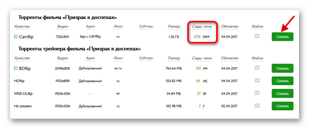 Количество сидов и пиров. Размещение кнопки Скачать