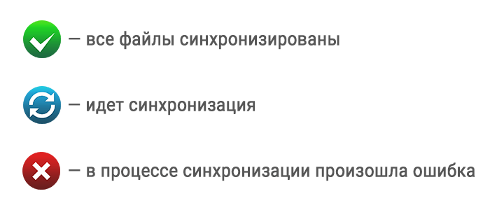 Индикация синхронизации Яндекс Диск