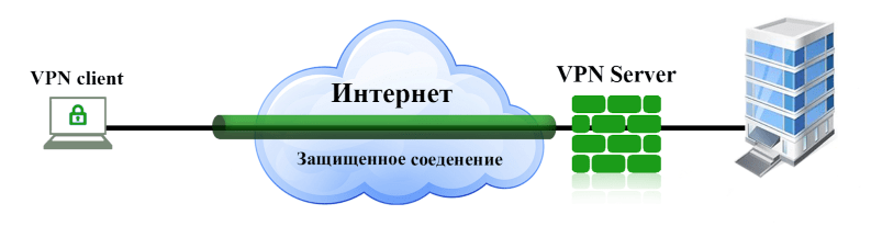 как скрыть свой ip адрес в интернете-01