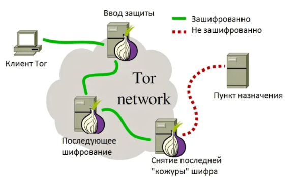 как скрыть свой ip адрес в интернете-12