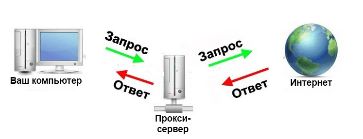 как скрыть свой ip адрес в интернете-11