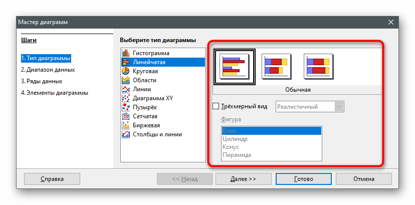 Выбор дополнительных параметров диаграммы для построения диаграммы по числовым данным в программе OpenOffice Calc