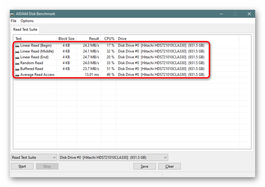 Результаты теста диска в AIDA64