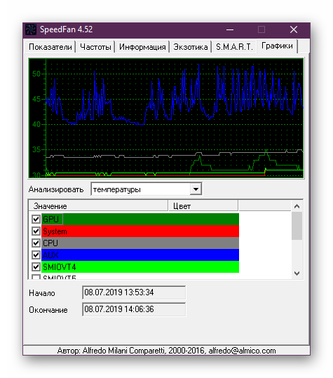 Графики в программе SpeedFan