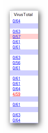 Цифры с показателями отчета VirusTotal в Autoruns