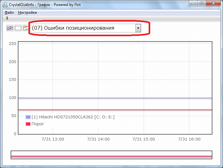 Выбор типа графиков в программе CrystalDiskInfo