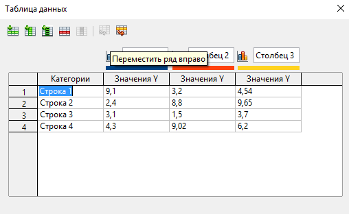 OpenOffice Wrirer. Настройка диаграммы. Таблица