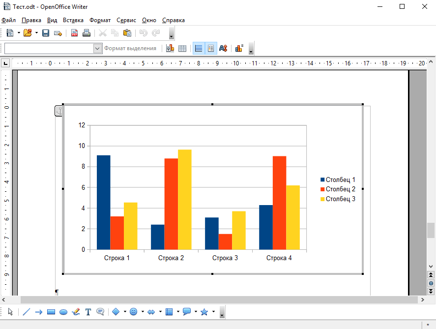 OpenOffice Wrirer. Шаблон диаграммы