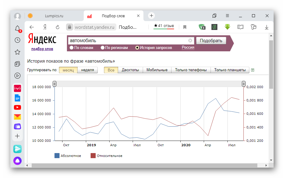 Просмотр графика истории запросов в Wordstat