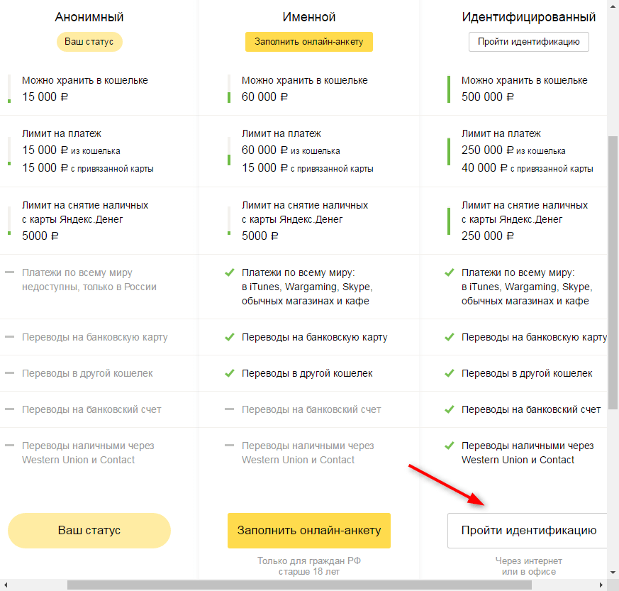 Идентификация Яндекс Кошелька 2
