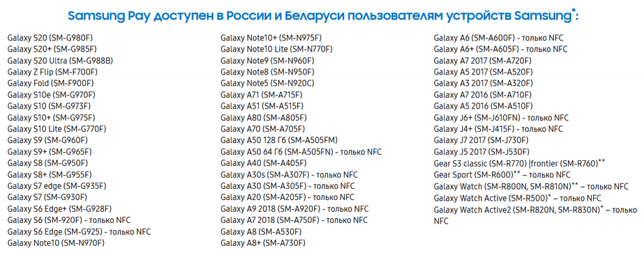 Список смартфонов, поддерживающих Samsung Pay