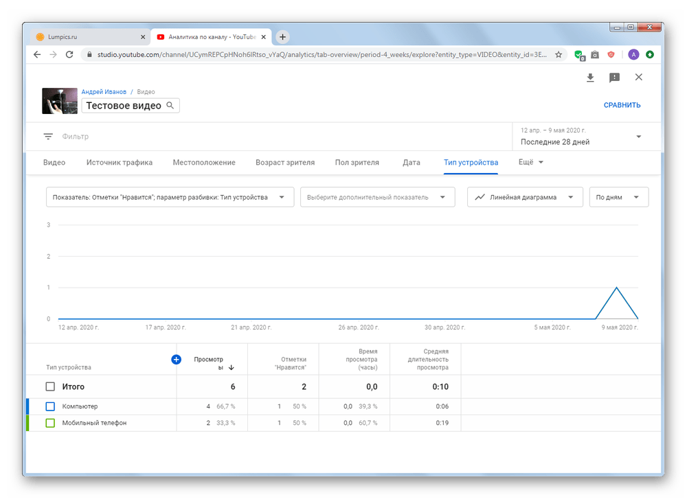 Вкладка Тип устройства в аналитике YouTube