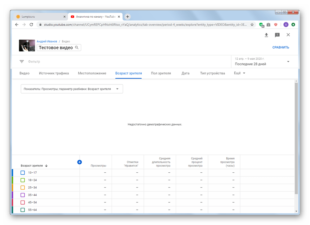 Вкладка возраст зрителя в аналитике YouTube