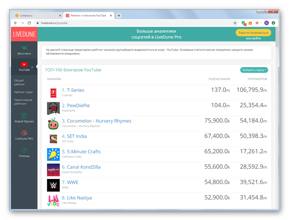 Топ 100 блогеров YouTube на Livedune