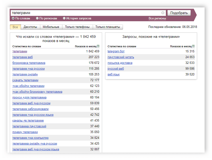 Отображение списка результатов Wordstat