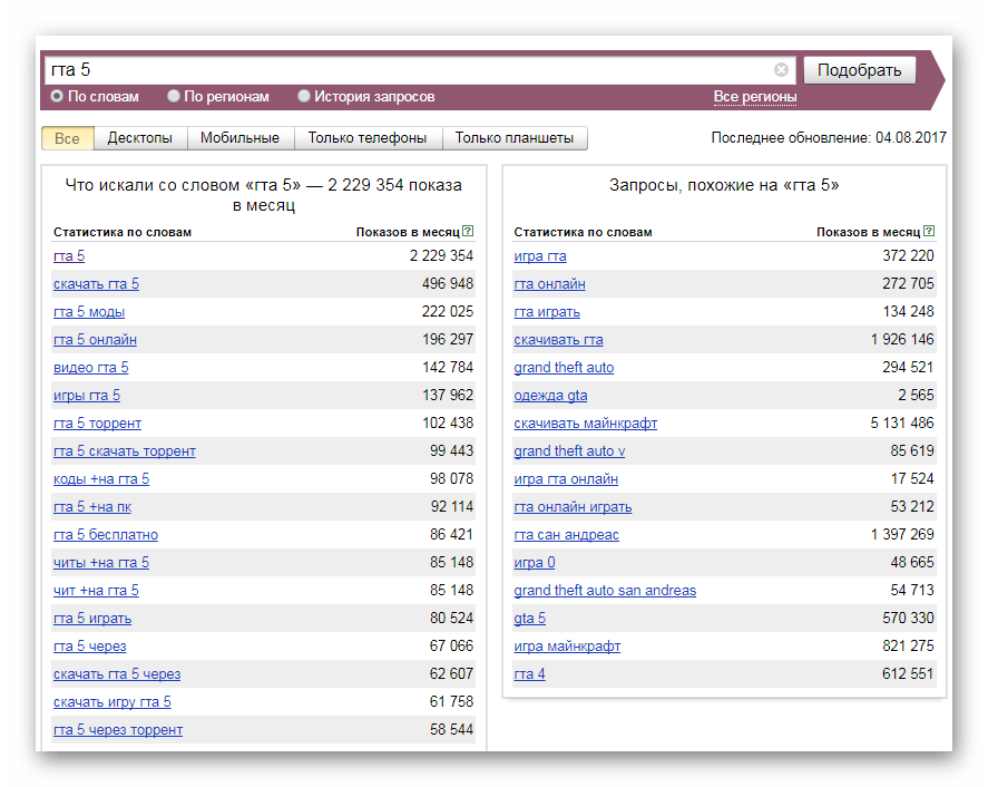 Статистика запросов Яндекс