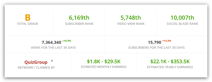 основная статистика канала с ютуба на сервисе socialblade