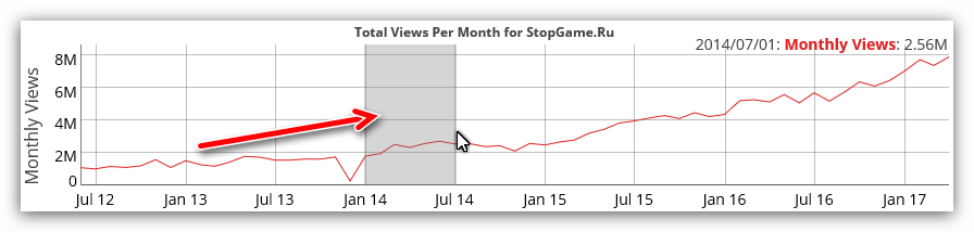 выбор участка на графике в сервисе socialblade