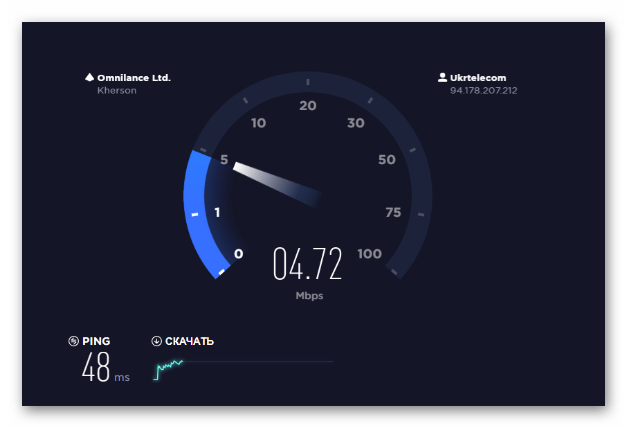 проверка скорости интернета