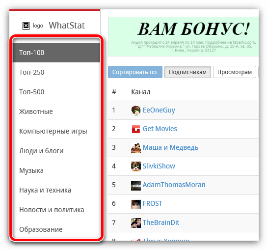 категории на сервисе whatstat