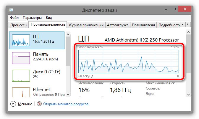 график нагрузки цп в диспетчере задач