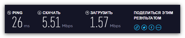 результаты сканирования на сервисе SpeedTest