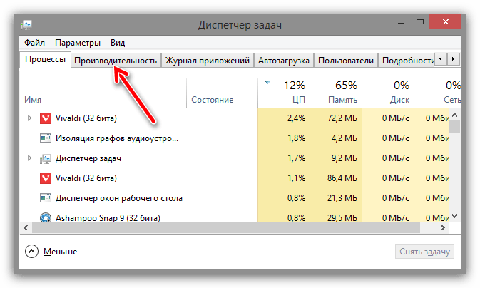 вкладка производительность в диспетчере задач