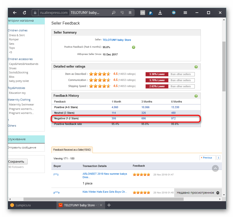 Процент негативных отзывов на магазин на сайте AliExpress