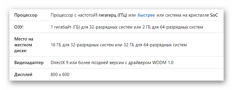 Официальные системные требования для ОС Windows 10