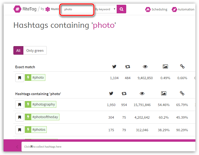 Автоматический подбор хештегов с помощью RiteTag