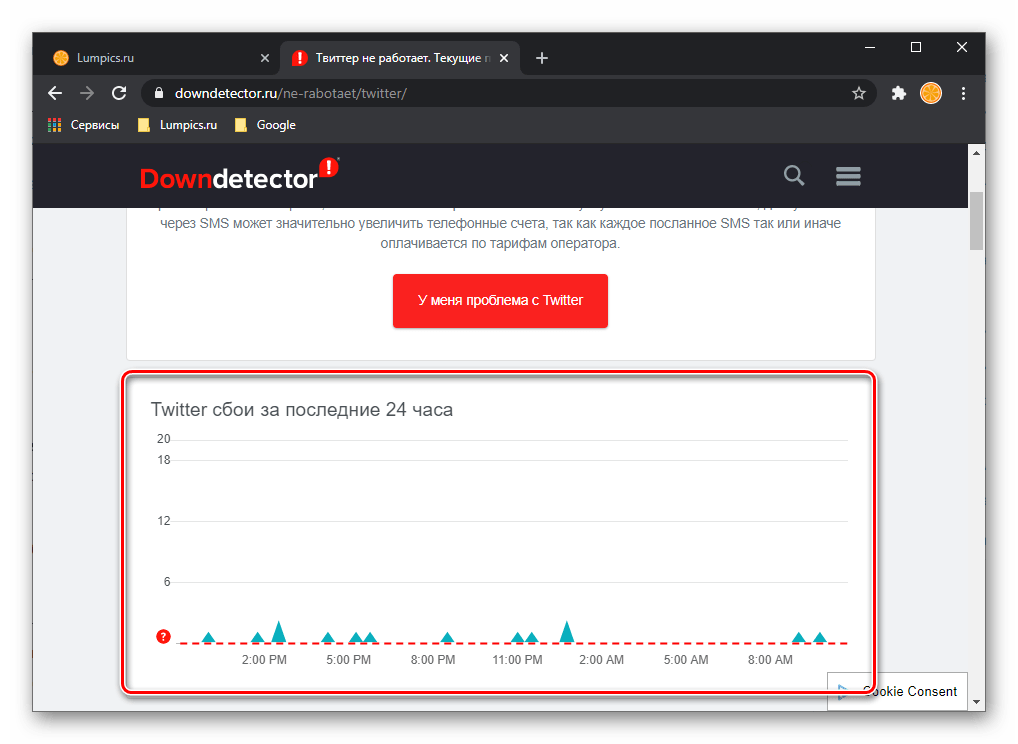 Текущее состояние Twitter за последние 24 часа на сайте Downdetector в браузере Google Chrome