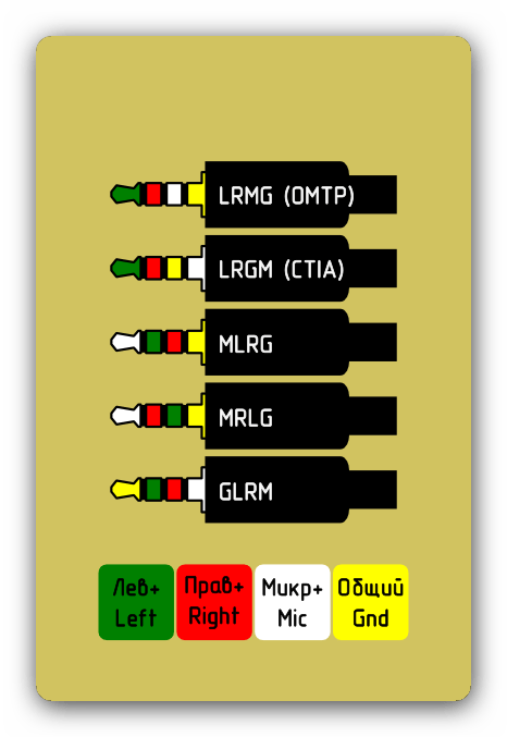 Распиновка разветвителя для микрофона к комбинированному выходу ноутбуку под управлением Windows 10