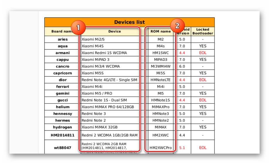 Xiaomi.eu поиск названия прошивки в таблице