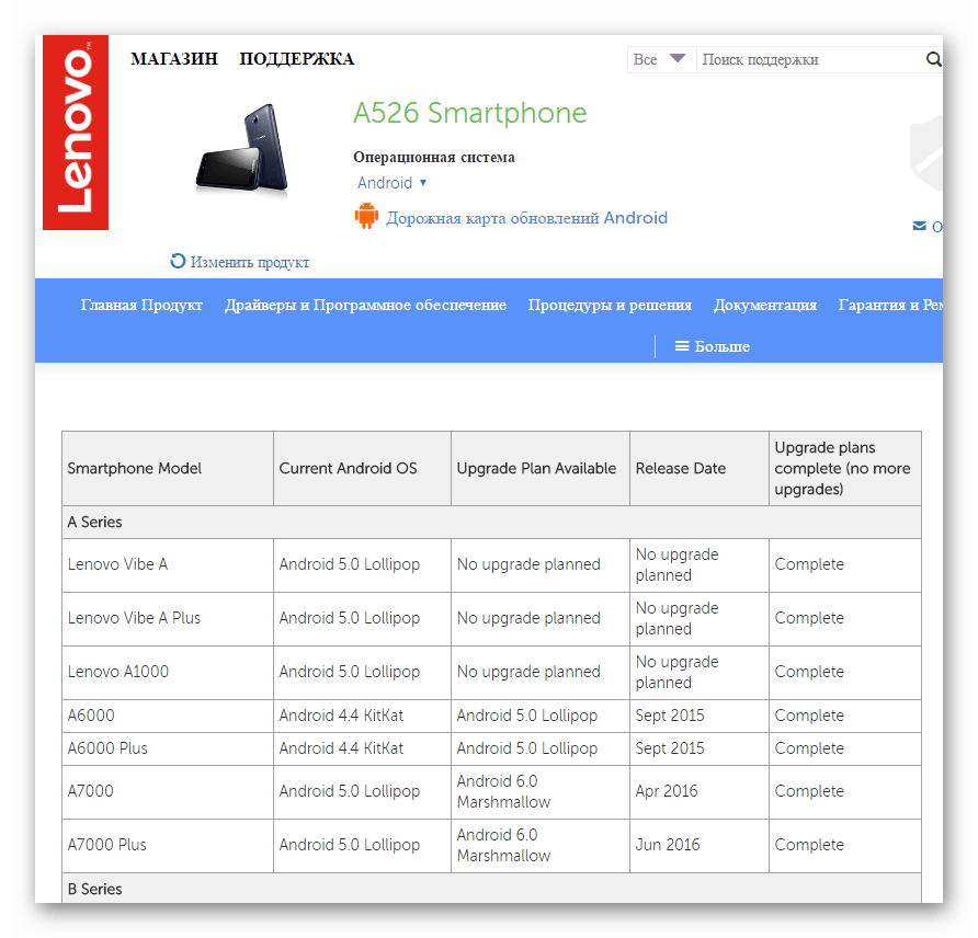 Lenovo A526 в планах обновления отсутсвует