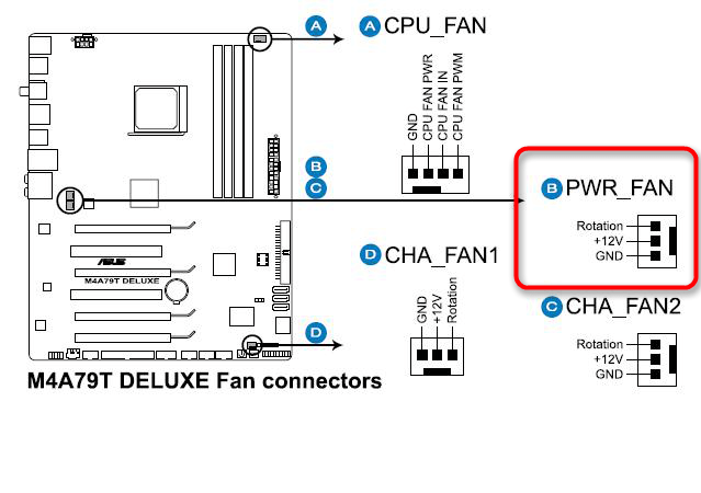 Распиновка PWR FAN на материнской плате