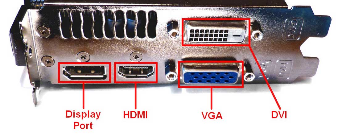 Разъёмы видеокарт