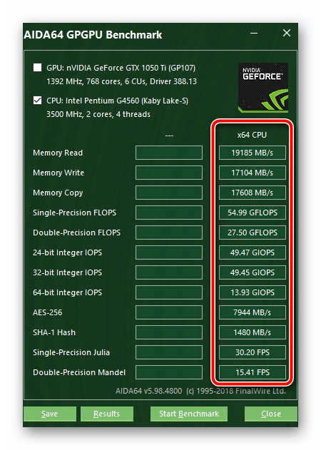 Результаты тестирования GPGPU в программе AIDA64