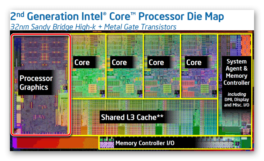 Графическое ядро CPU