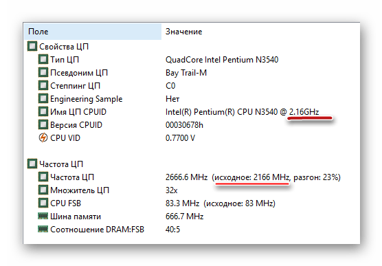 Частота в AIDA64