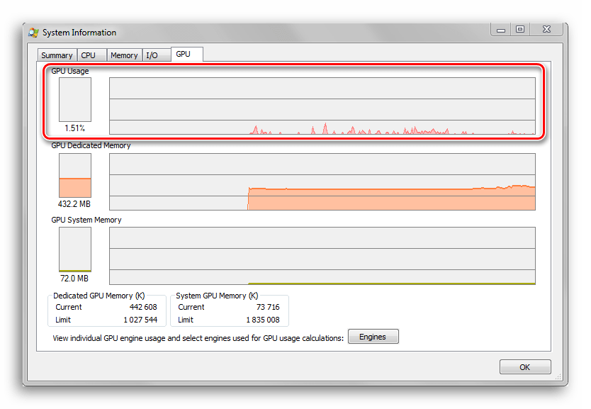 График нагрузки видеокарты в Process Explorer