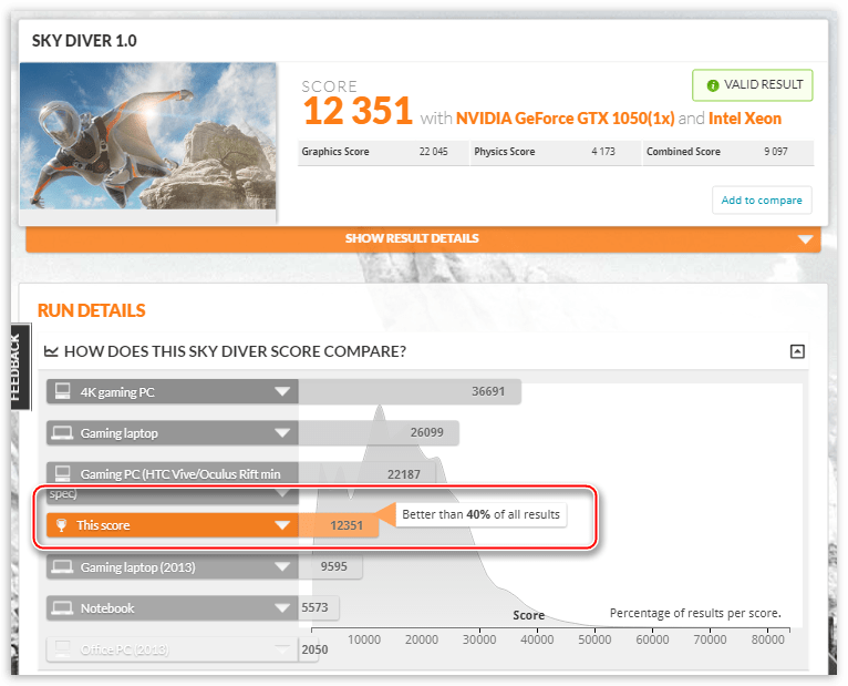 Страница сравнения результатов тестирования систем в программе 3DMark от компании Futuremark