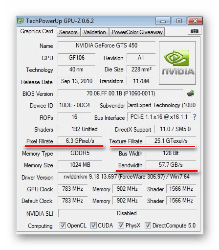 Данные производительности видеокарты в GPU-Z