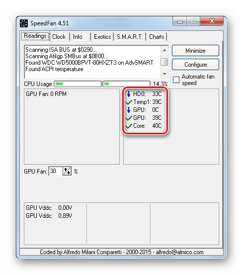 Данные программы SpeedFan