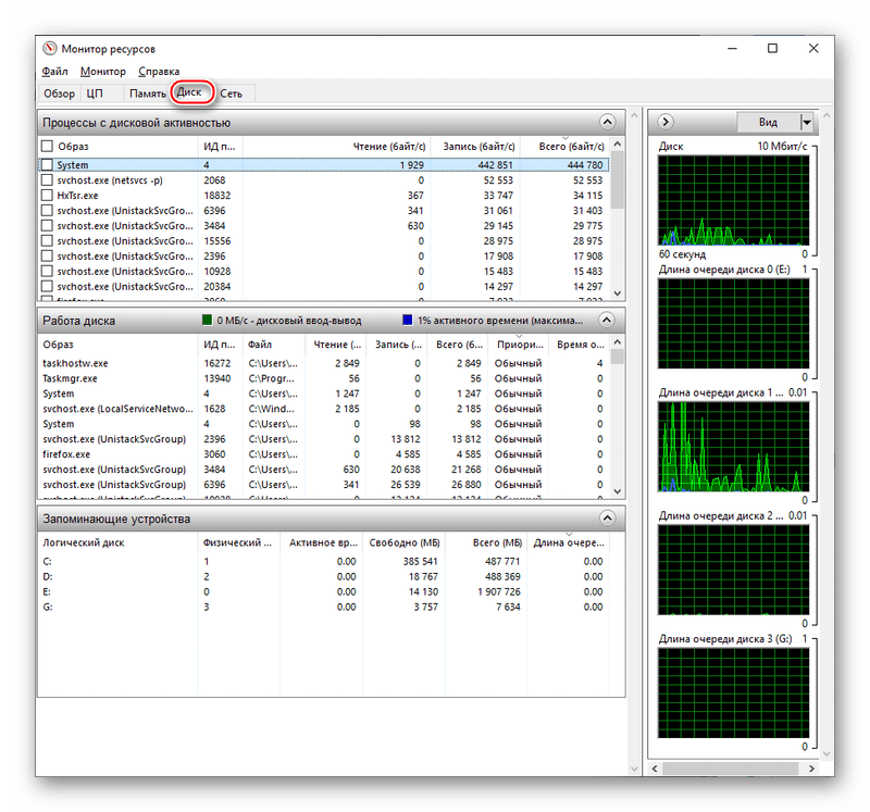 Просмотр процессов загружающих жёсткий диск и данных о них в Мониторе ресурсов Windows