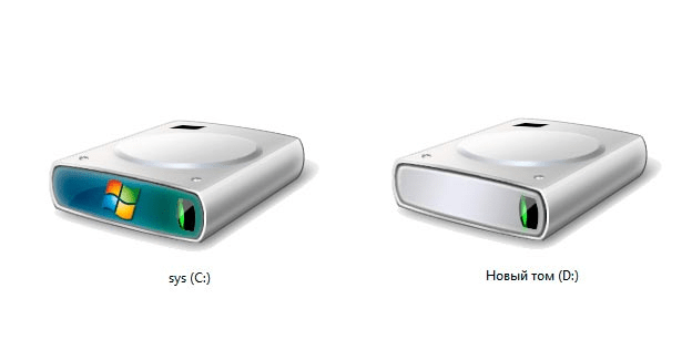 Буквенные обозначения разделов жесткого диска