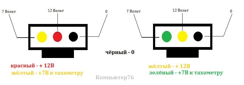 Разновидности цветовых обозначений компьютерного кулера 3-Pin