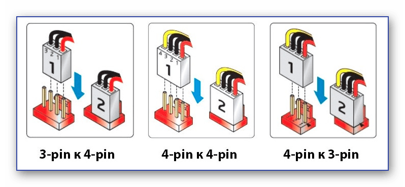 Подключение 4-Pin вентилятора к материнской плате