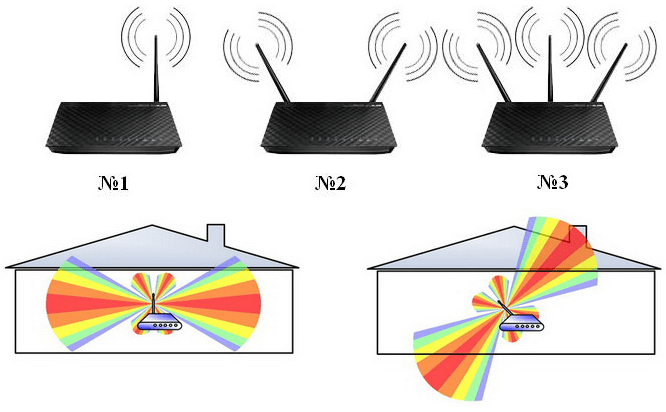 Направление антенн роутера Ростелеком при усилении сигнала беспроводной сети